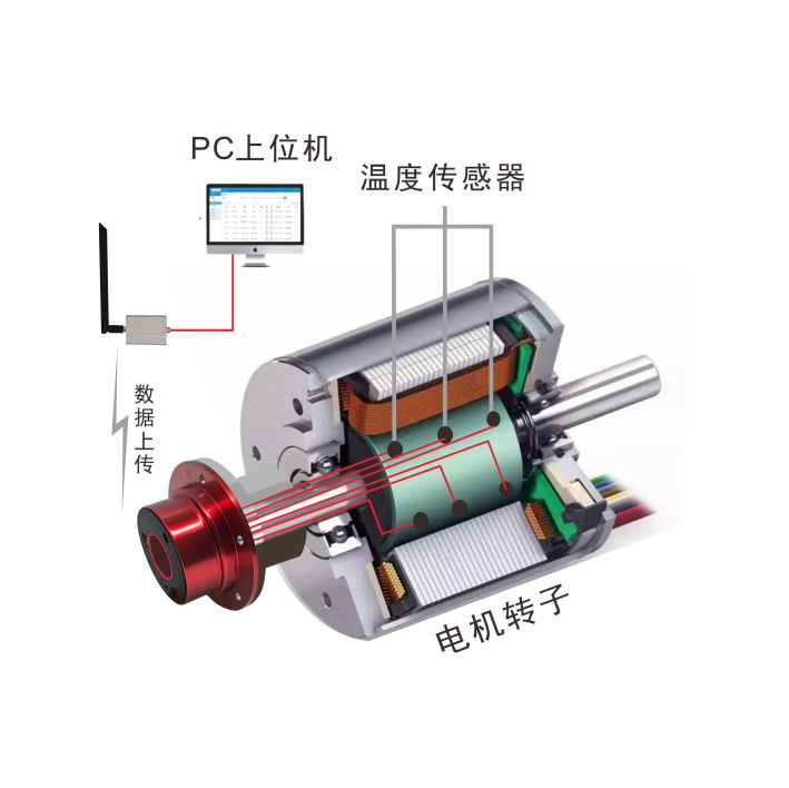 第三代PLUS-2版 8/16通道转子测温仪
