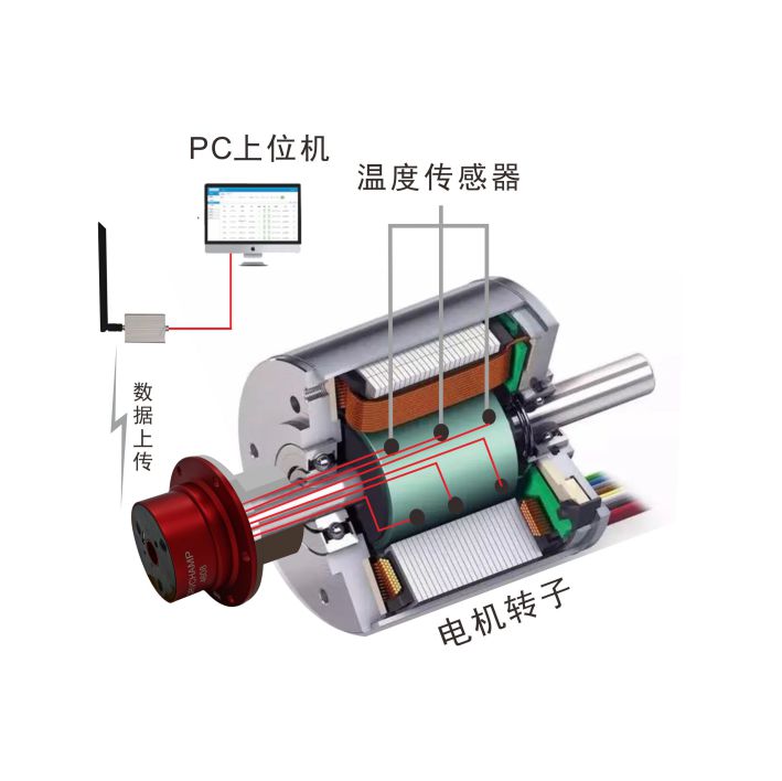 第三代PLUS-11版 8/16通道转子测温仪